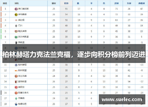 柏林赫塔力克法兰克福，逐步向积分榜前列迈进