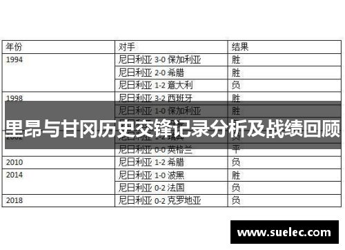 里昂与甘冈历史交锋记录分析及战绩回顾